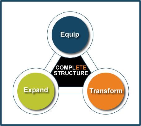 The Complete Structure